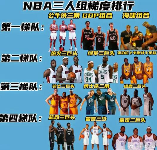 nba东西都排名