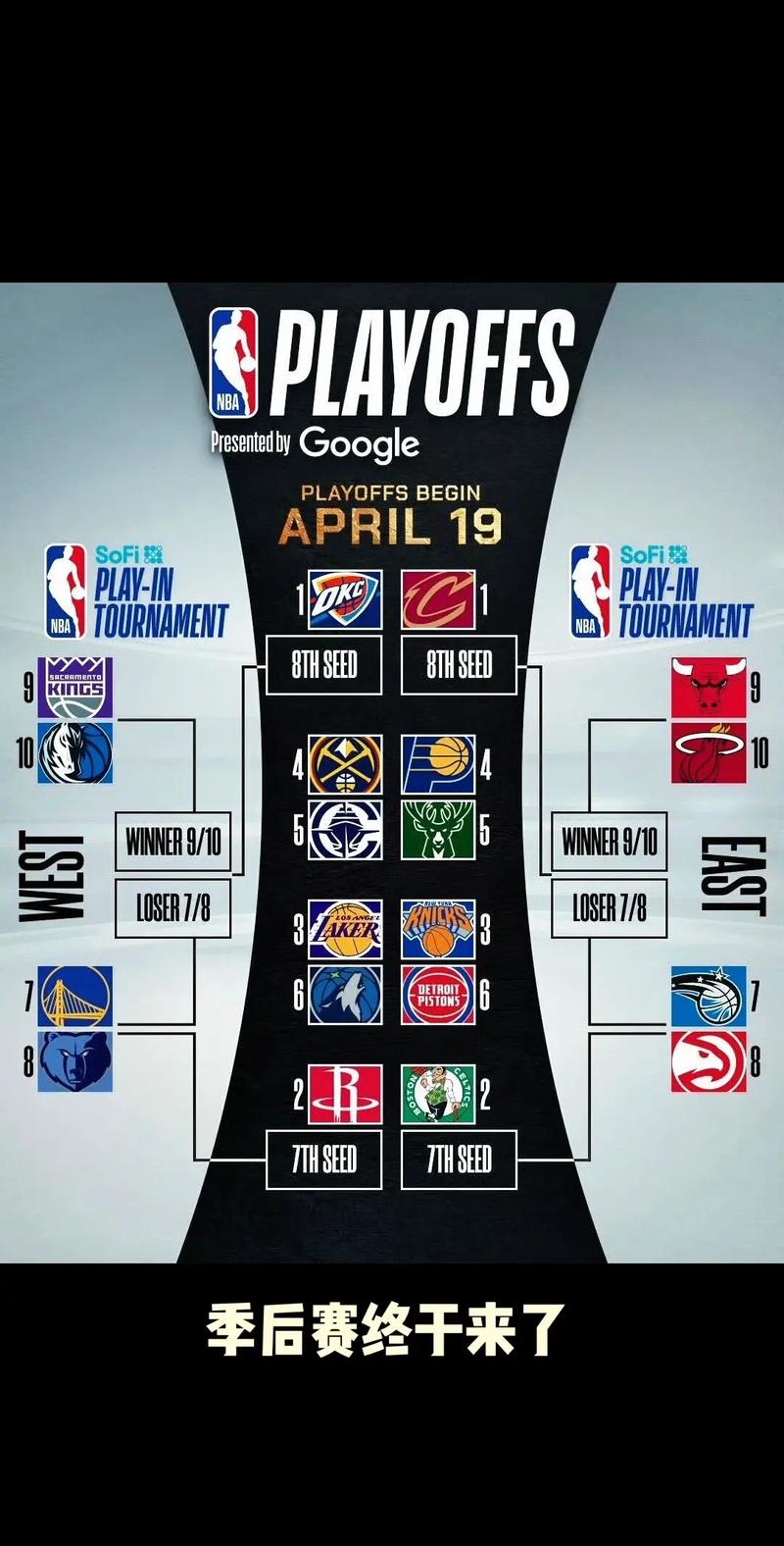 nba季后赛赛程对阵结果