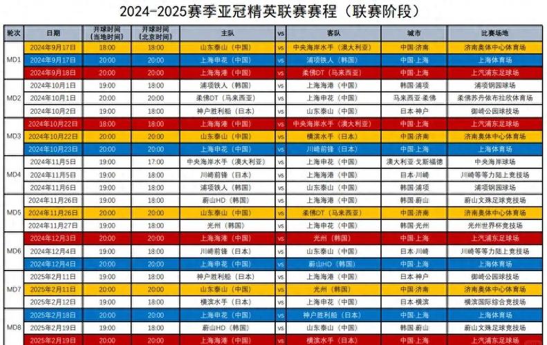 2021年中超联赛赛制