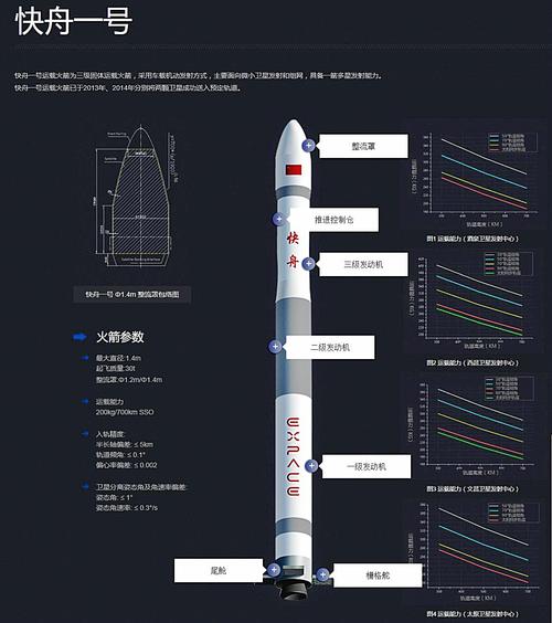 起飞推力达多少吨的火箭称重型火箭