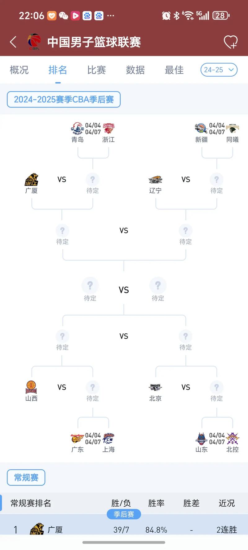 cba球队排名规则