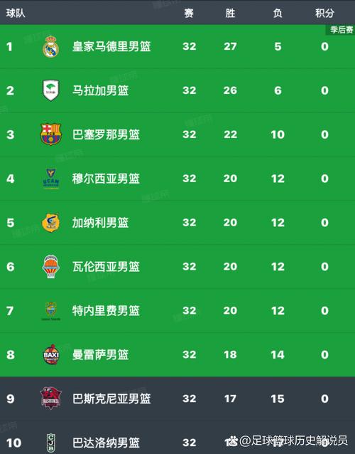 欧洲男篮联赛排名