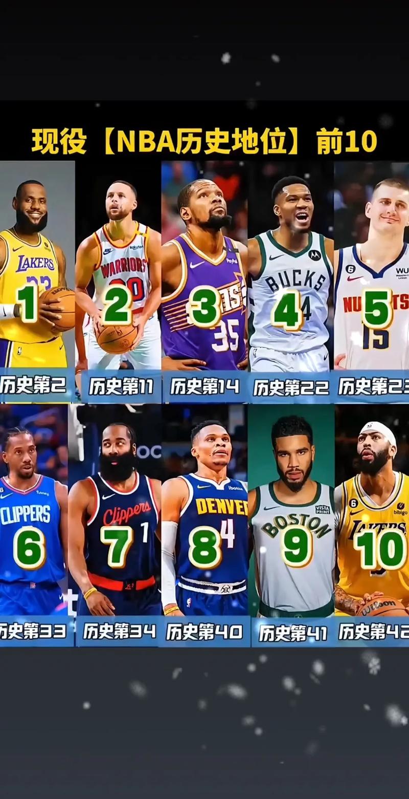 nba2021选秀前十