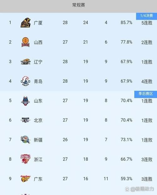 cba赛程辽宁对四川