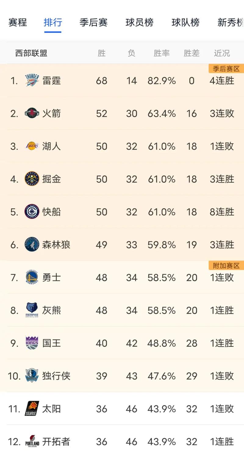nba近十年西决名单数据