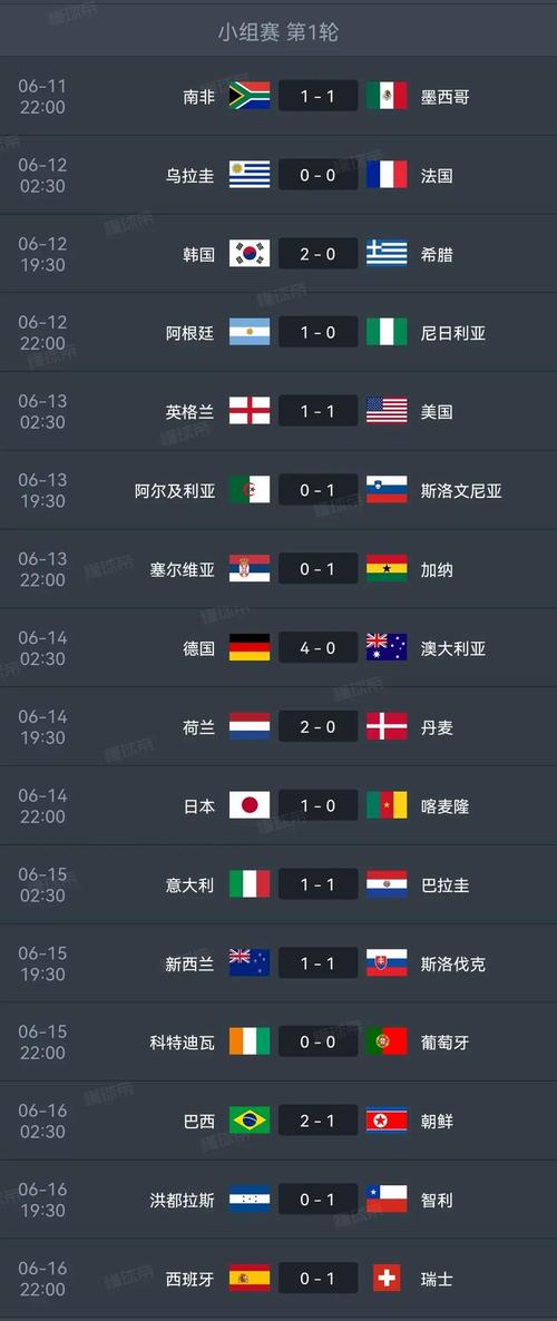 世界杯美洲赛区的积分榜