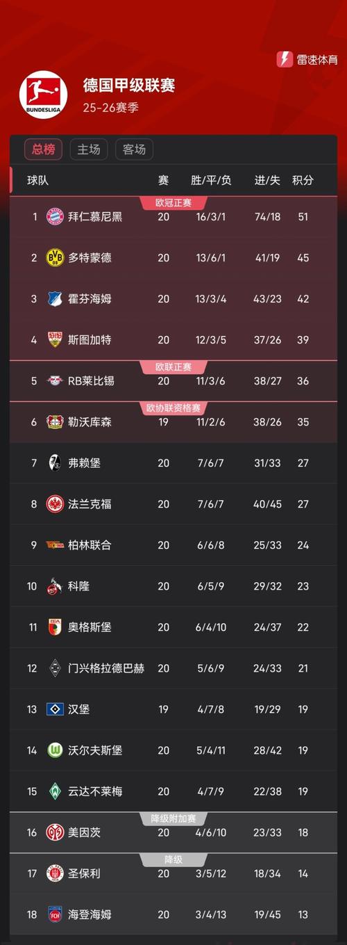 德甲最新积分排行榜