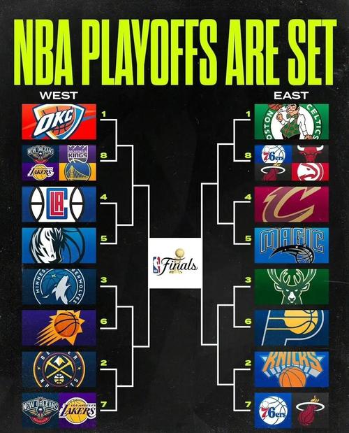 nba西部季后赛排名