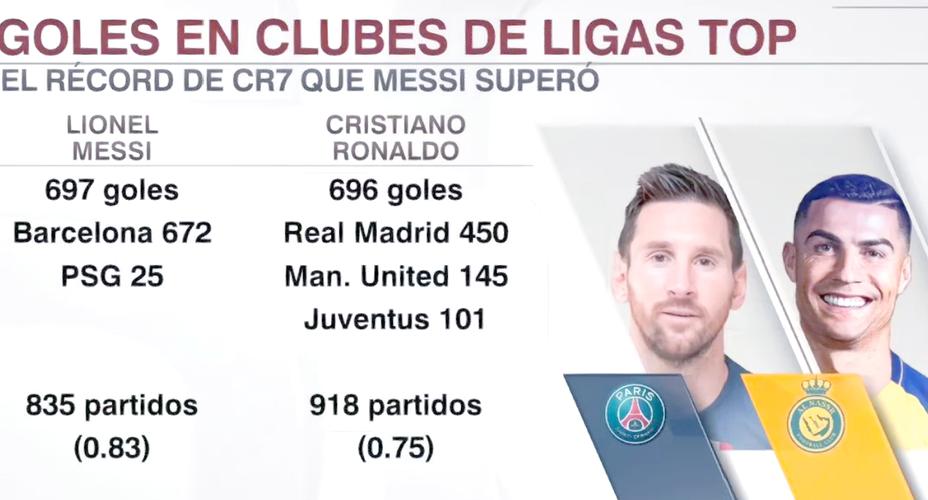 梅西法甲进球没有