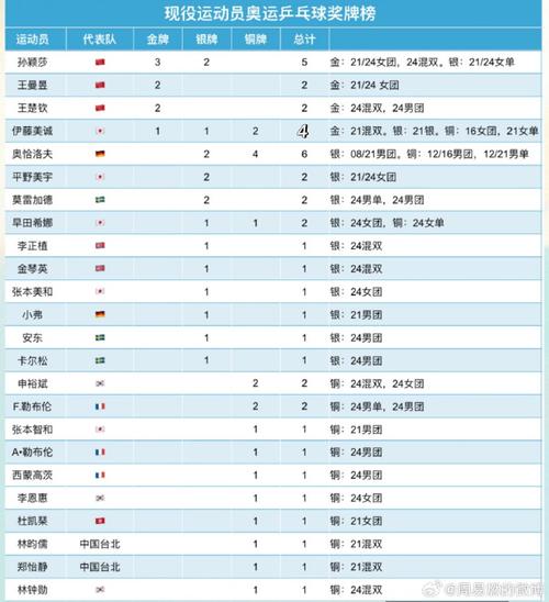 奥运 奖牌排名