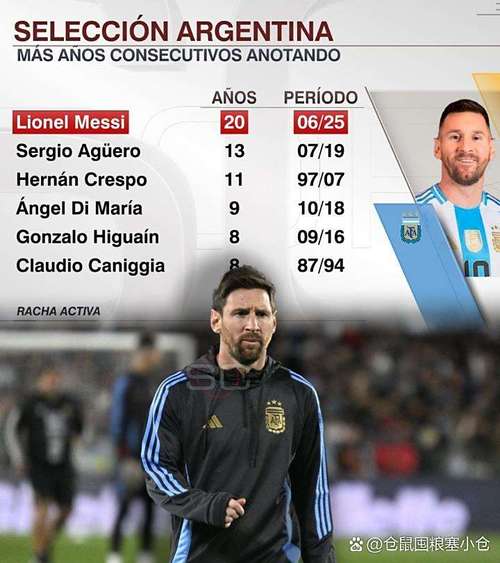 美洲杯历史进球榜最新