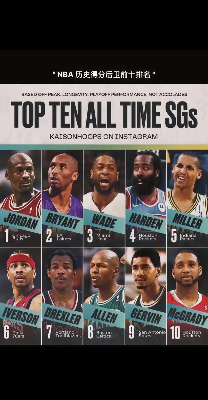 nba历史五十大巨星是谁