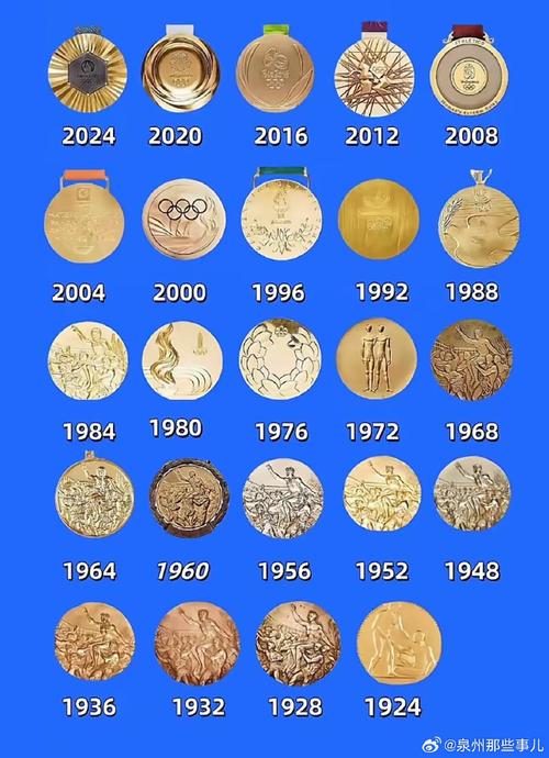 北京奥运会金牌好多