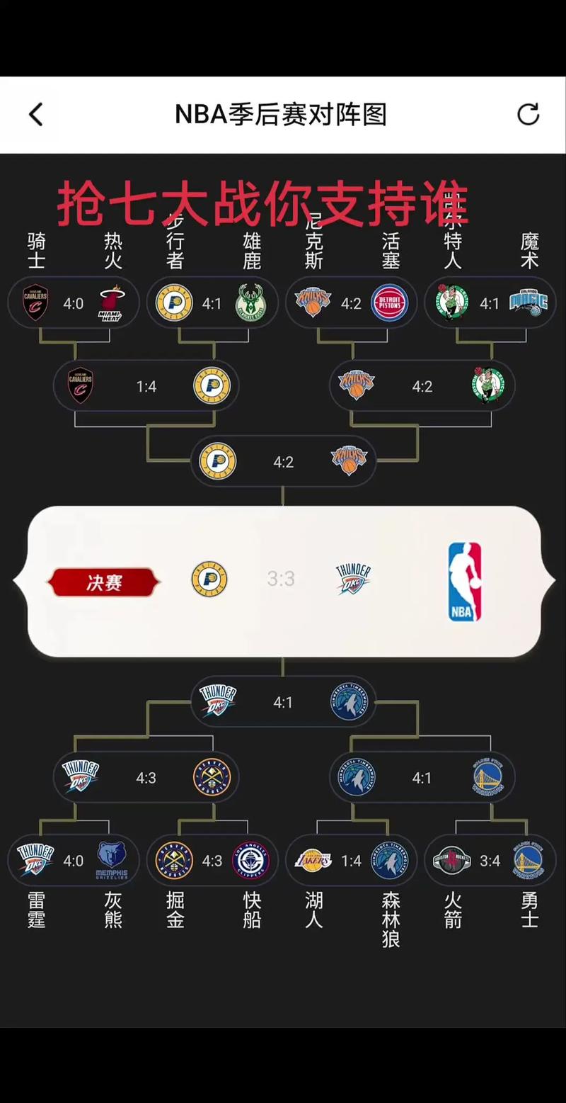 nba总决赛多久开始
