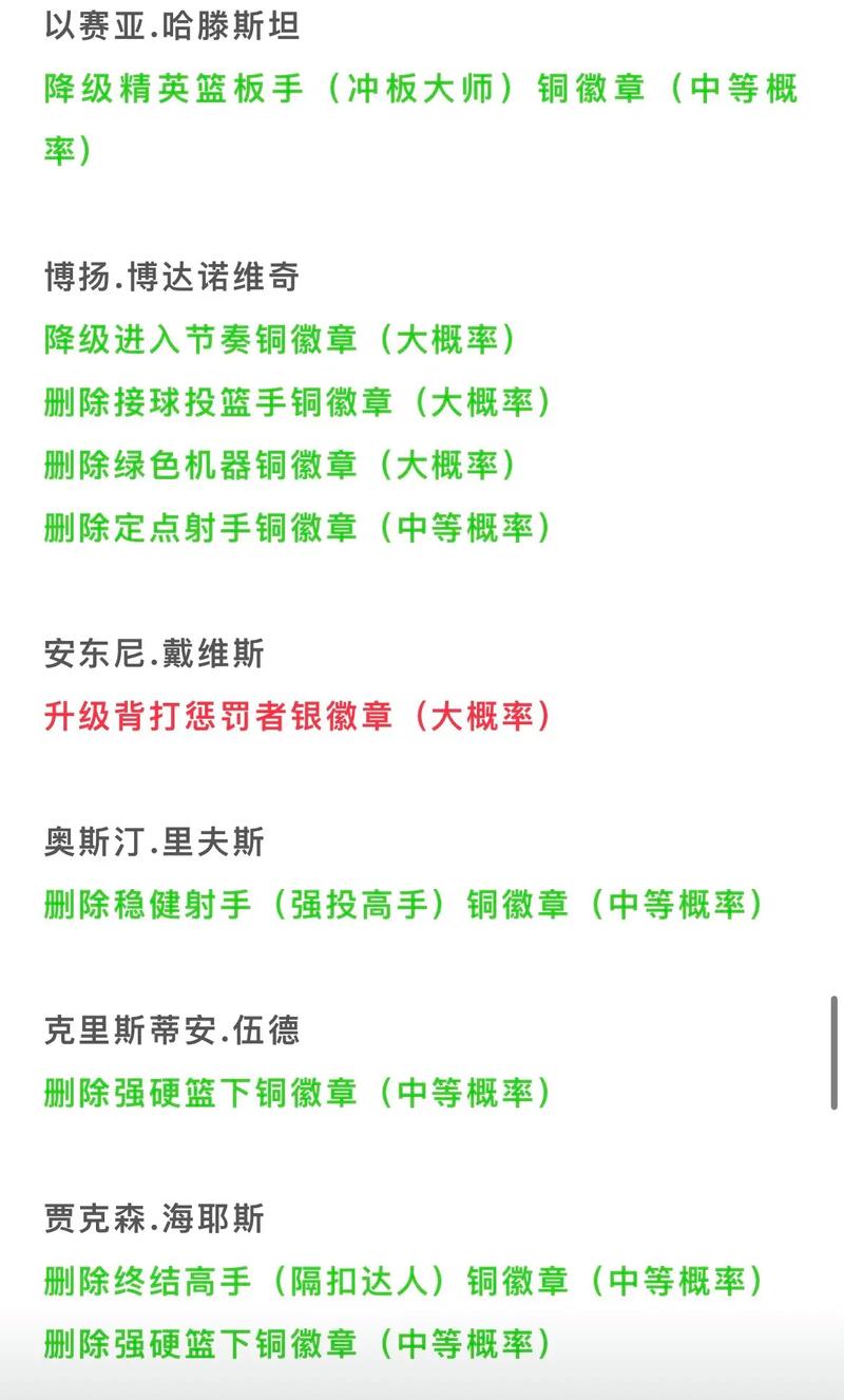 2konline怎么获得球员