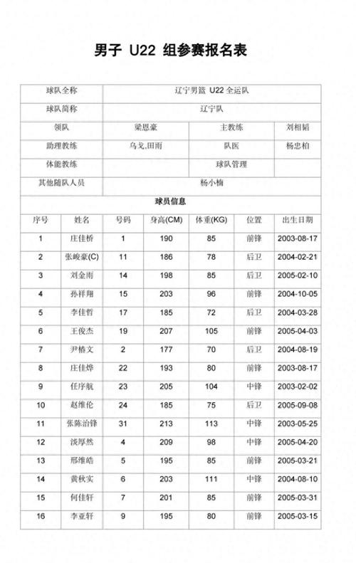 辽宁男篮主场门票多少钱