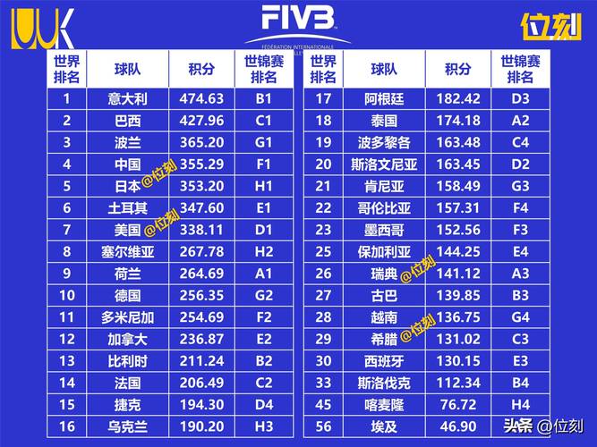 2019女排世界杯夺冠历程