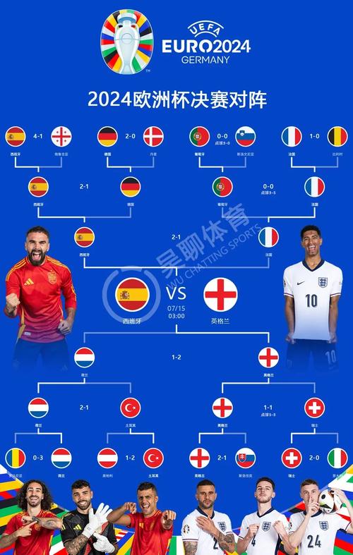 欧锦赛最新赛程