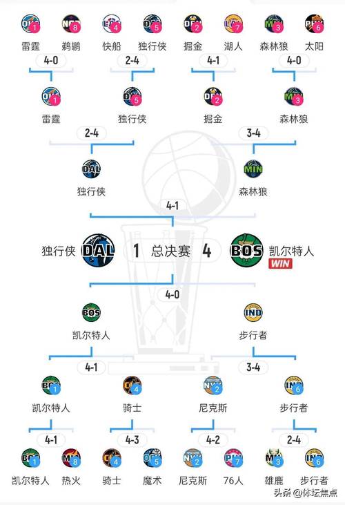 nba季后赛首轮时间