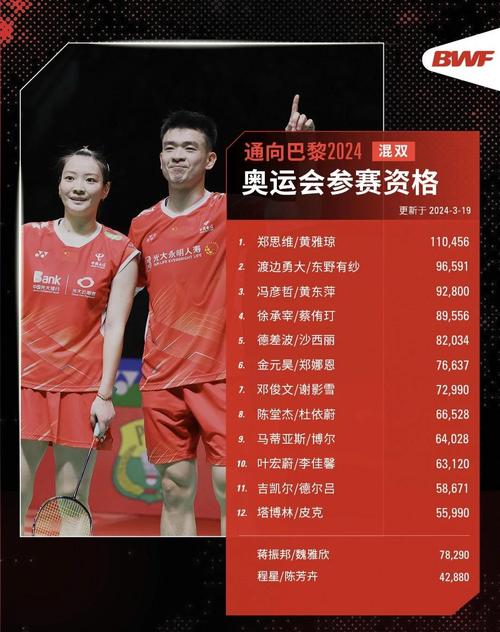 羽毛球奖金榜