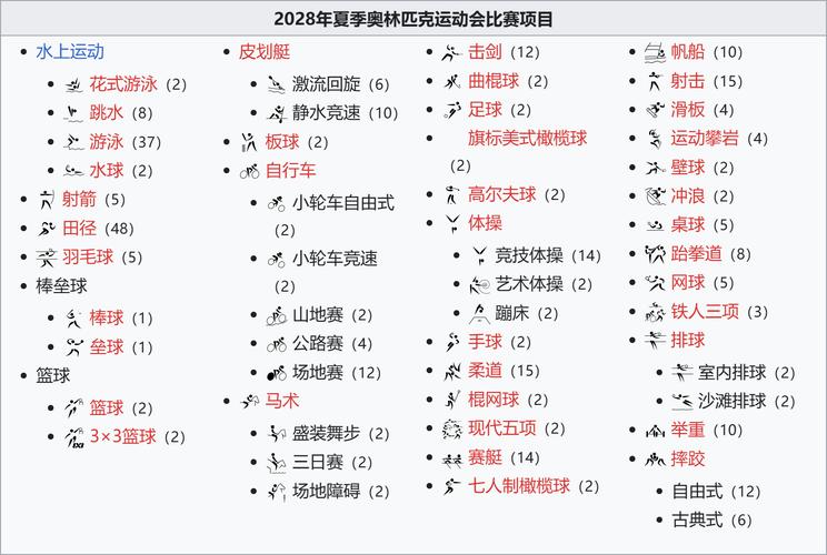 奥运会比赛的项目有哪些?