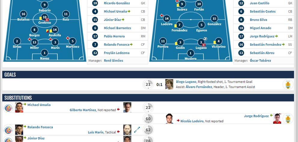 南非世界杯 排名