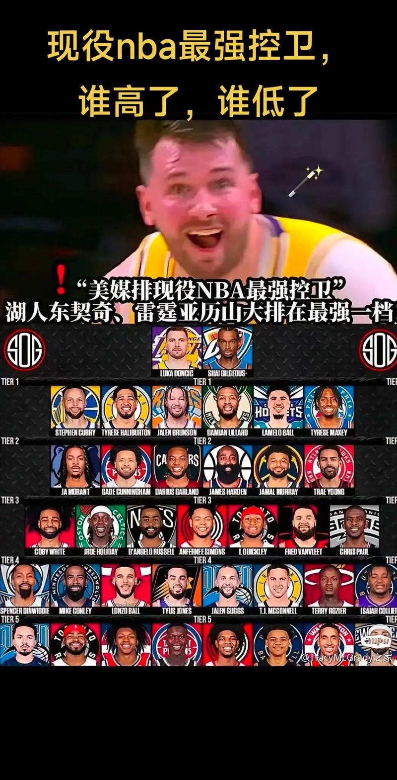 nba最厉害的控卫球员排名