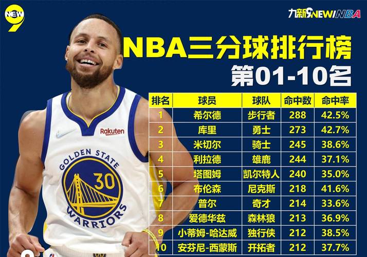 nba历年场均得分榜前三名