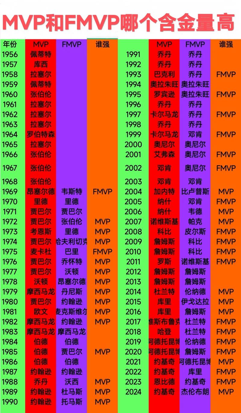nba各项历史数据排行榜