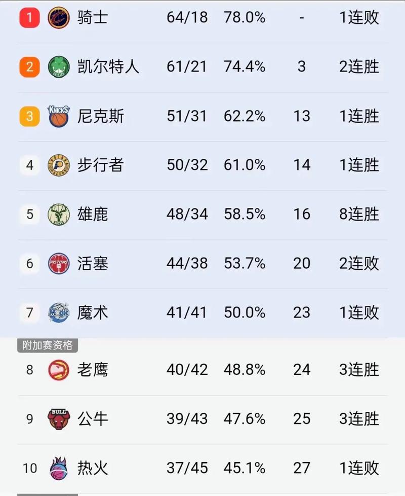 美国职业篮球联赛时间表格