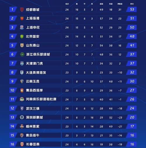 中超历届冠军榜