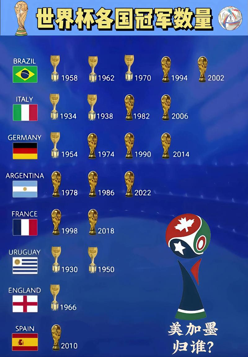 上一届世界杯名次