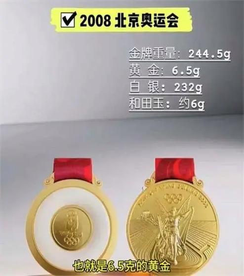 奥运2008奖牌价格