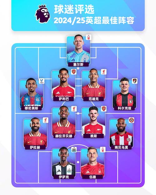 英超联赛最佳阵容排名