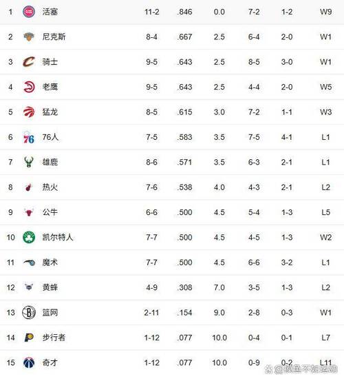nba最高连胜记录