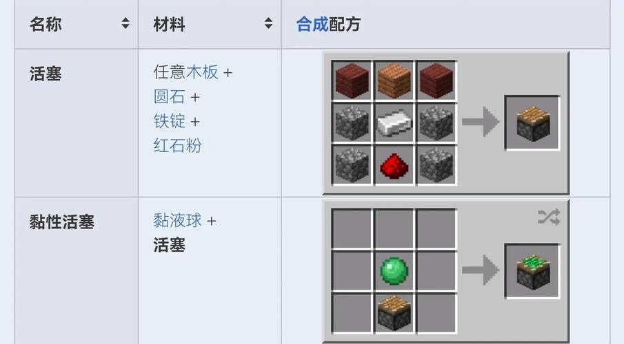 我的世界活塞可以推几格