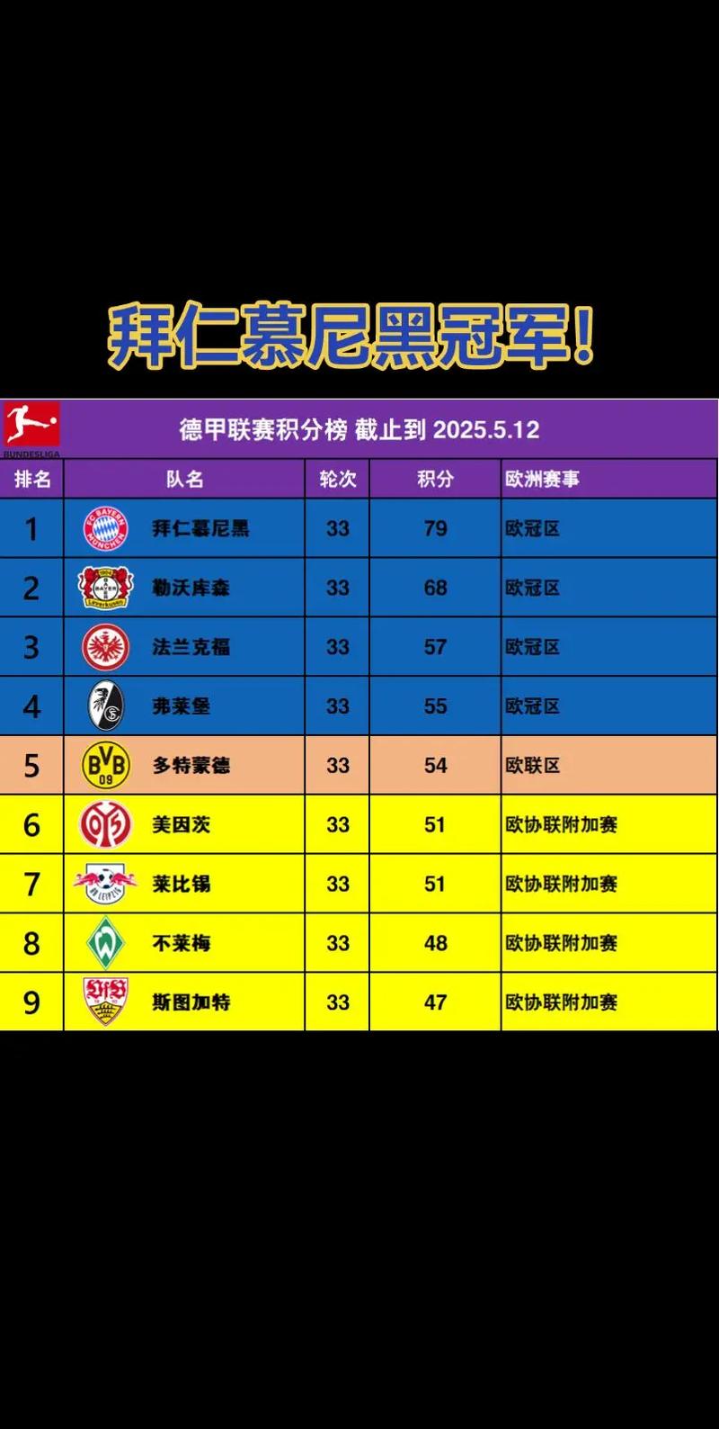 德甲最受欢迎球队是哪个