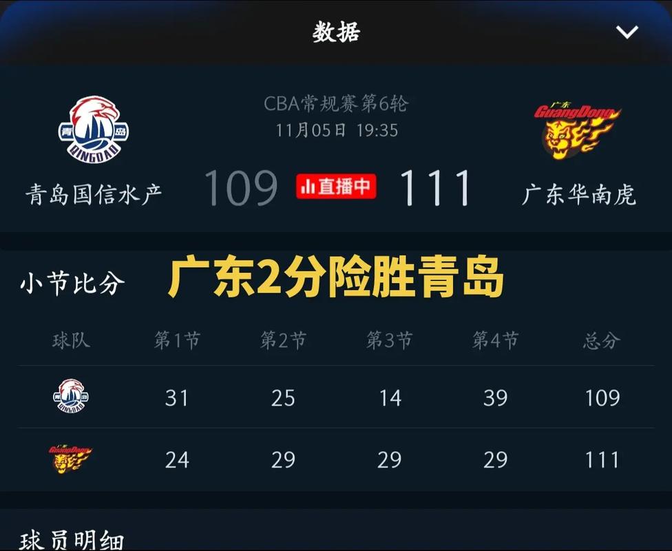 cba常规赛总得分排名