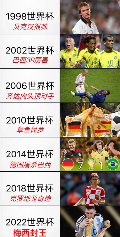 世界杯夺冠最多的国家是哪