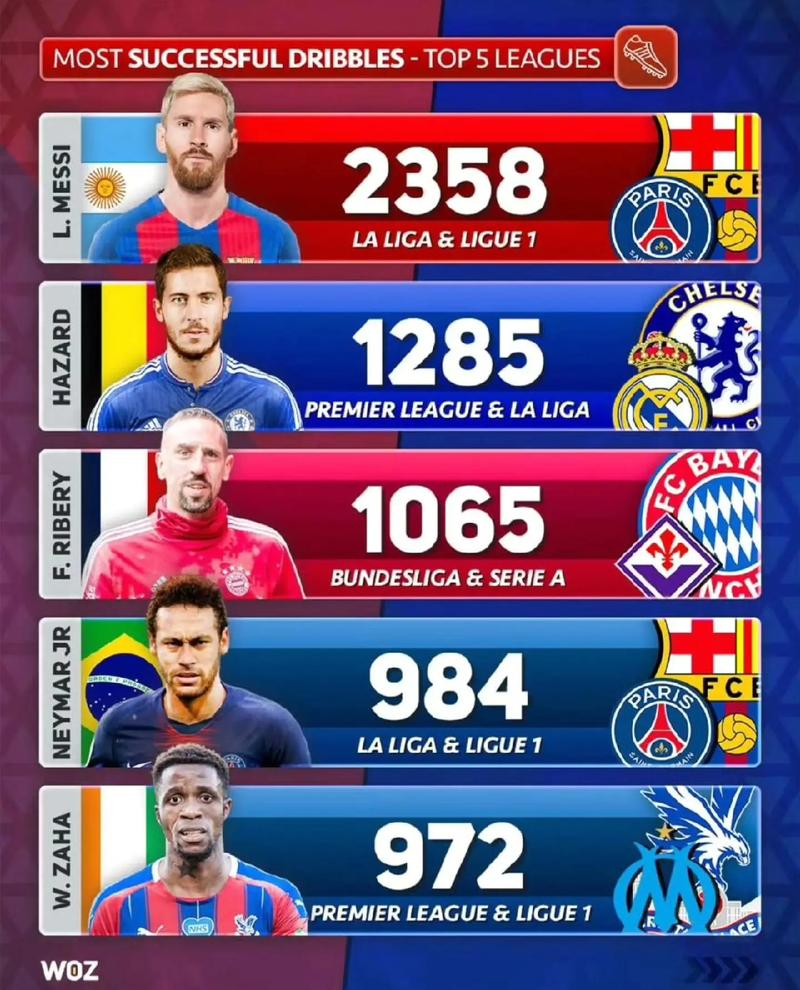 欧冠五大联赛排名