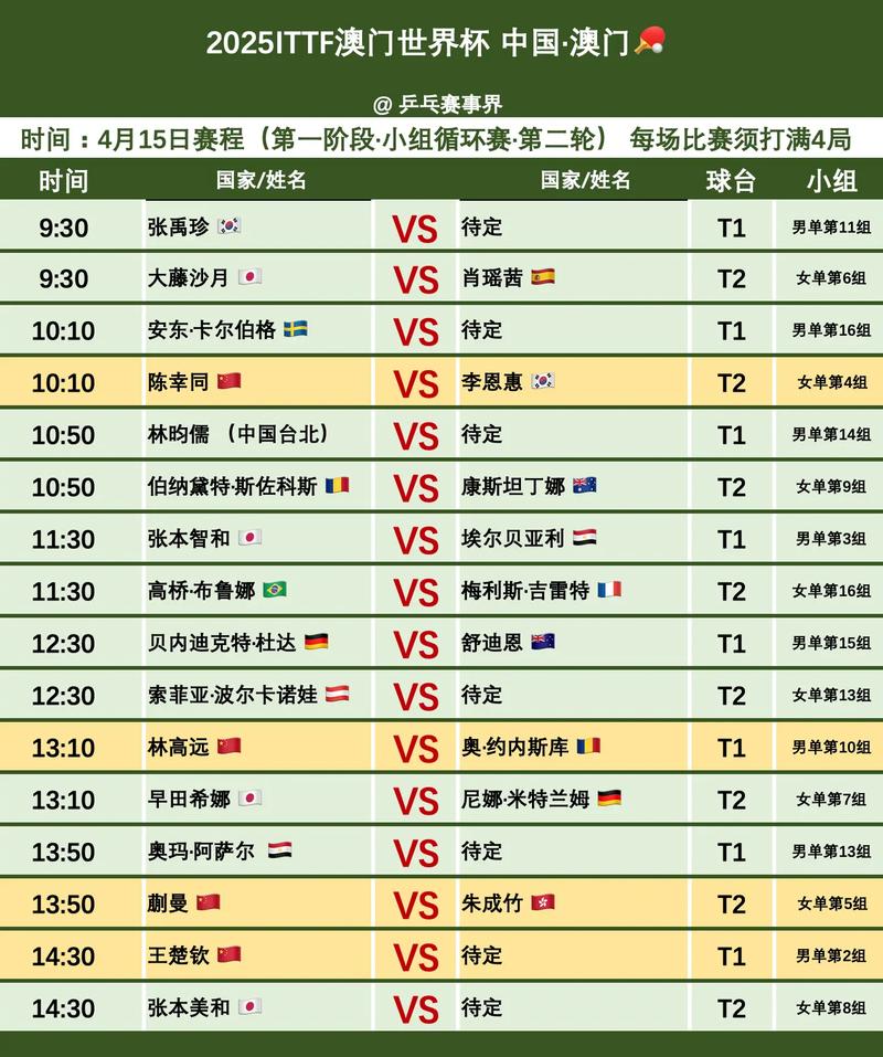 世界杯今晚球赛时间表