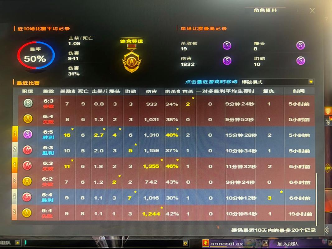 雷霆2016至2017战绩