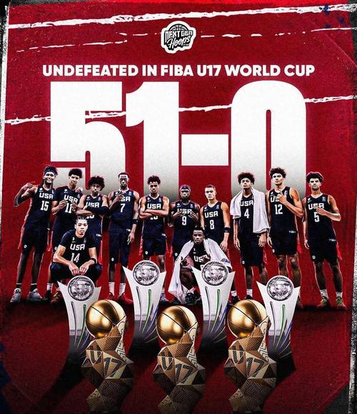 历届世界杯男篮冠军