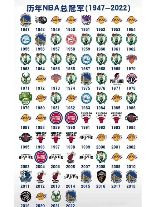 2019nba总冠军几比几