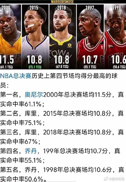 nba场均总得分