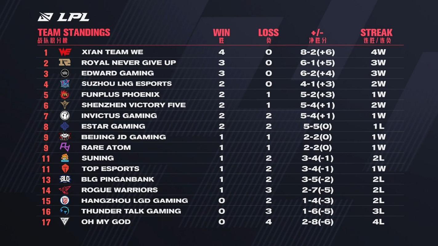 2021we的全部赛程