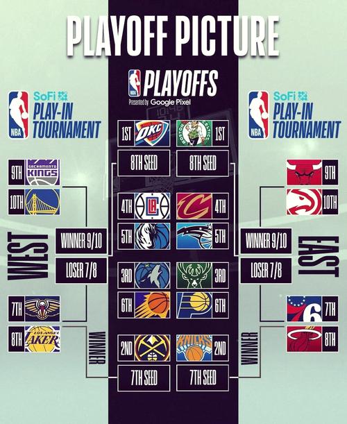 纽约有几个nba球队参加比赛