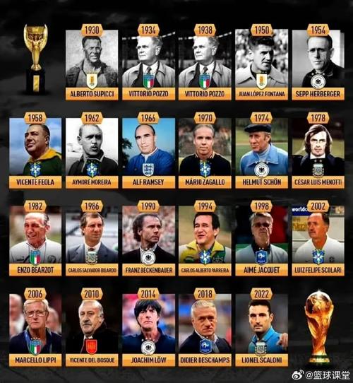 世界杯球队历史荣誉排名榜