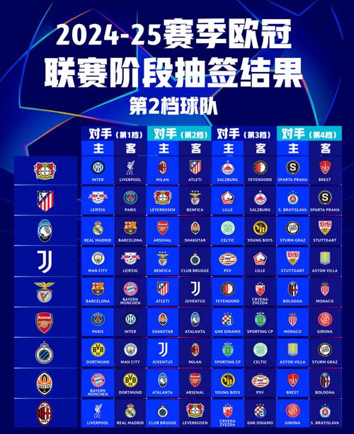 欧洲联赛与欧冠区别