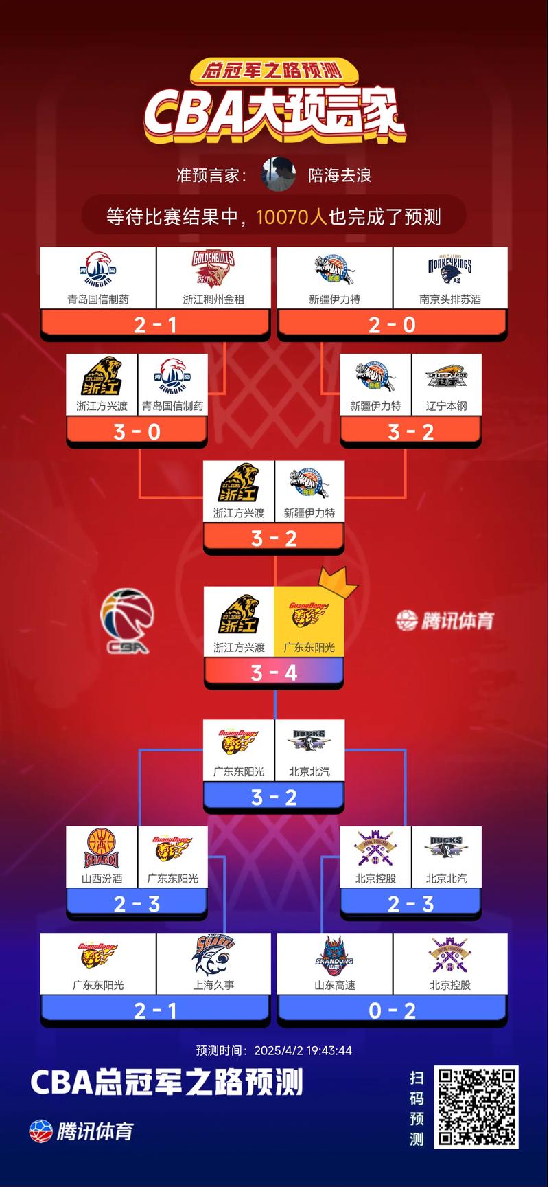 cba总冠军最多的球员排名